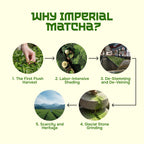 Oneat Imperial Matcha – Premium Japanese Matcha from Shizuoka, 30g